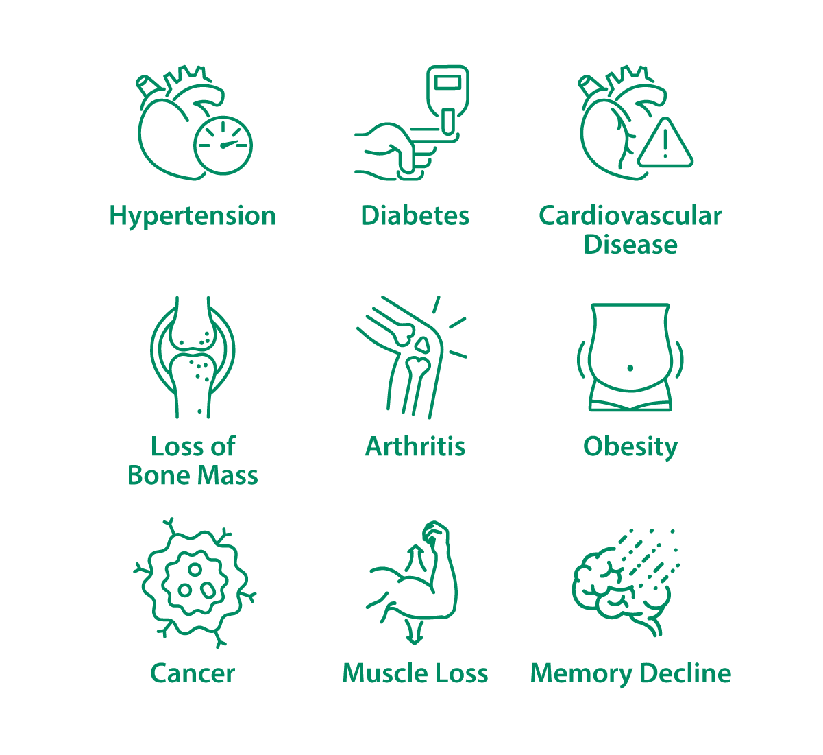Diseases