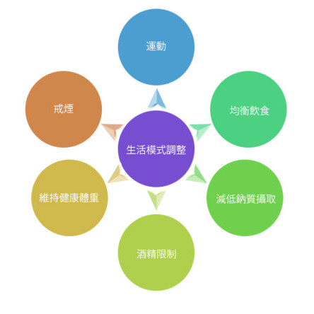 缩图 - 运动如何帮助?
